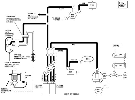 The <b>Ford</b> <b>4x4</b> system for the front axle is a <b>vacuum</b> activated system. . 2013 ford f150 4x4 vacuum line diagram